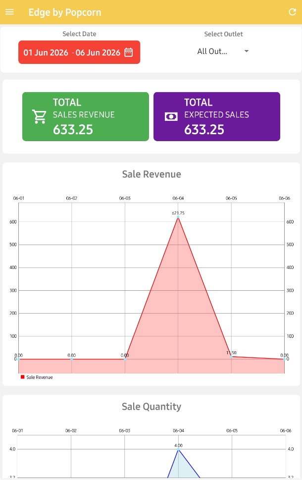 Edge by Popcorn — owner dashboard with sales revenue and trends